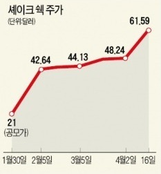 길거리 웰빙 햄버거…깐깐한 뉴욕 홀리다