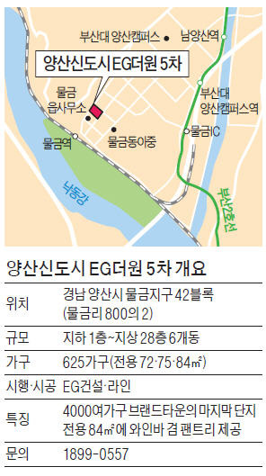 양산신도시 EG더원 5차, 경남 최대 양산신도시 3891가구 브랜드타운