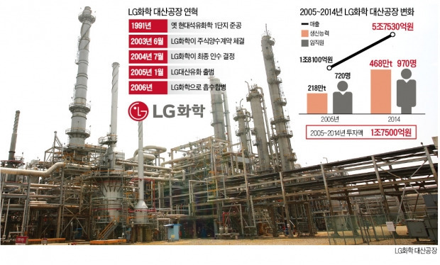 일본 유화업계도 놀랐다…LG화학 대산공장의 공정 효율 혁명