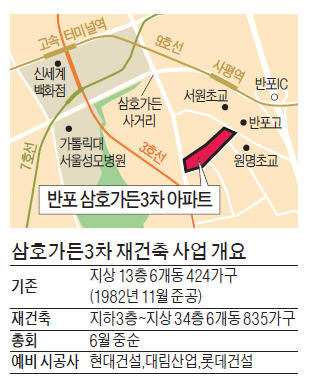 반포 삼호가든3차 재건축…분양가 3600만원 웃돌 듯