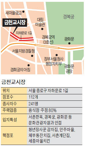 [골목시장 주말 나들이] 청년장사꾼 감자집 등 SNS 입소문…2030 북적이는 맛집골목 변신