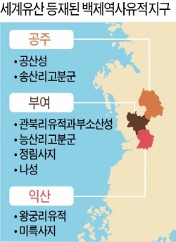 세계유산 된 백제 역사유적 8곳, 글로벌 관광지로 주목