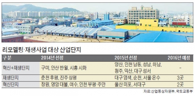 인천 남동·대구 성서…노후 산업단지 12곳 리모델링