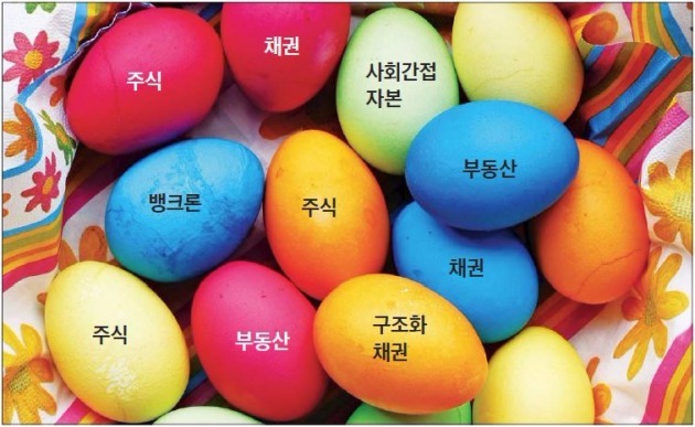 [자산배분 펀드·랩] 이 펀드 가입하면 알아서 분산 투자