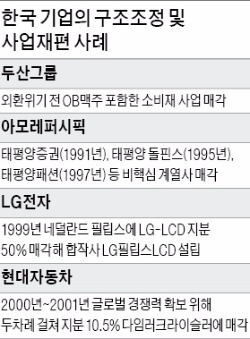 [벼랑 끝 한국기업] 아모레퍼시픽, 선제 구조조정으로 급성장