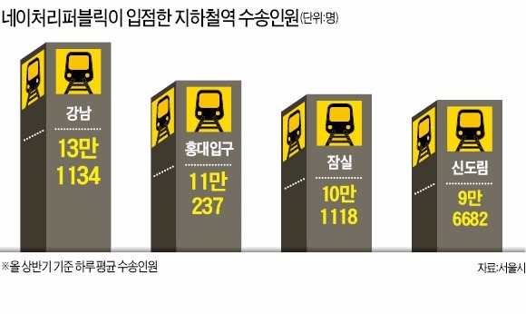 화장품숍 지하철 전쟁…미샤 밀어낸 네이처
