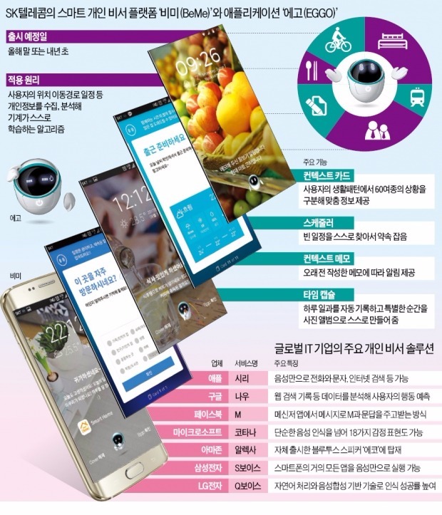 [스마트 개인비서 시대] 출근길 막혀요, 우산도 챙기세요 생활패턴 꿰고 알아서 돕는 스마트폰 속 비서
