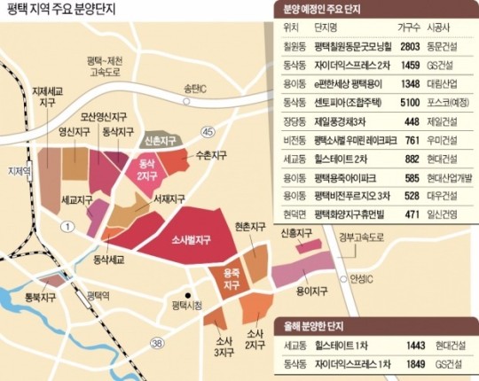 삼성이주공사 이미지