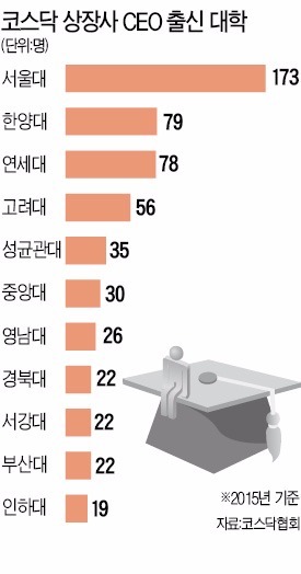 [벤처 키우는 대학들] 창업 노하우 전수 받고 펀딩까지 해결…한양대는 달랐다