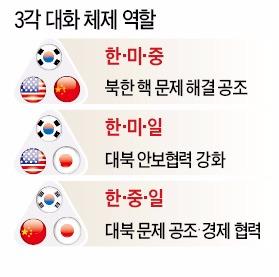[박 대통령 방미 결산] 3각공조 구축 나선 박 대통령…한·일 동맹 복원이 지렛대