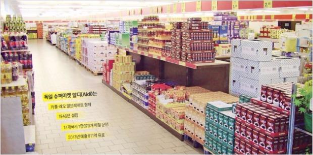 품목마다 초저가 PB상품 하나만 진열…세계 유통업계 뒤흔드는 독일 슈퍼마켓 알디