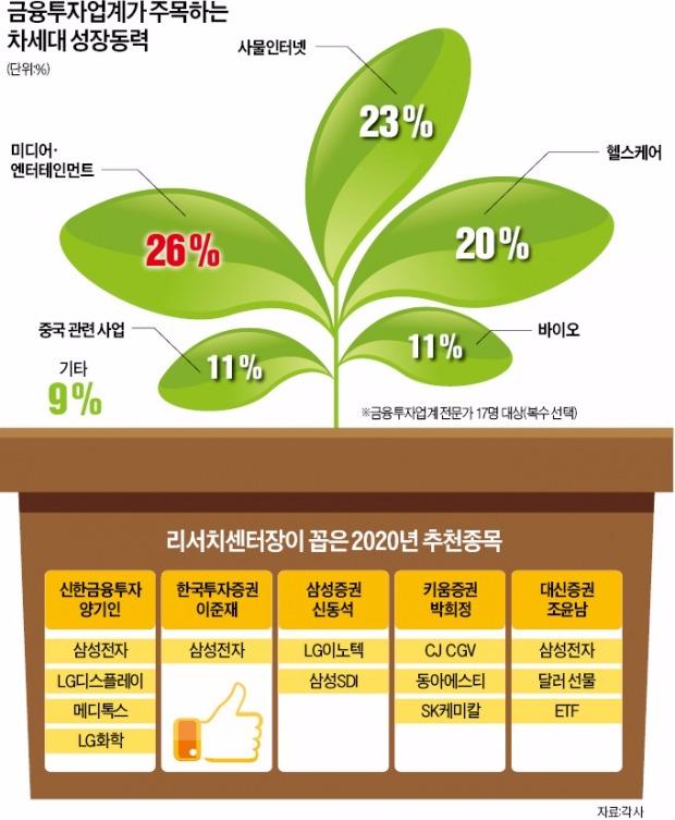 미디어·엔터주, 중국 성과 나오기 시작…콘텐츠주는 초승달