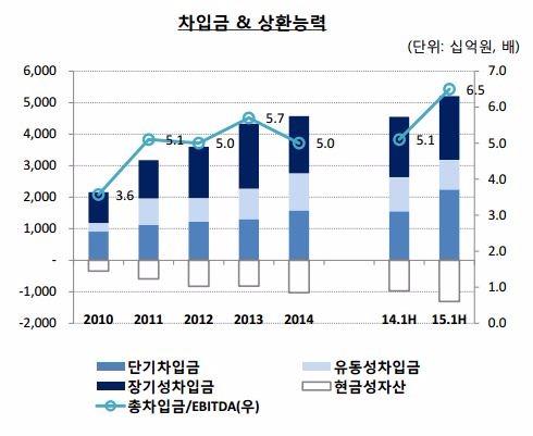 이랜드, 킴스클럽 공개 매각…선택과 집중 전략(상보)