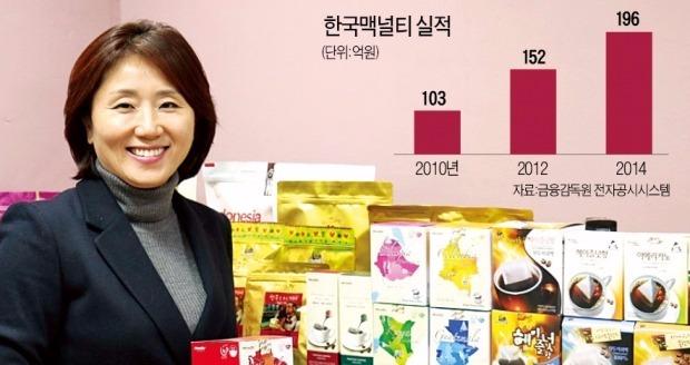 이은정 한국맥널티 대표 생두 재배·바리스타 교육까지 커피사업 확장