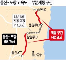 울산~포항고속도로 효과 남경주 땅값 한 달새 20%↑