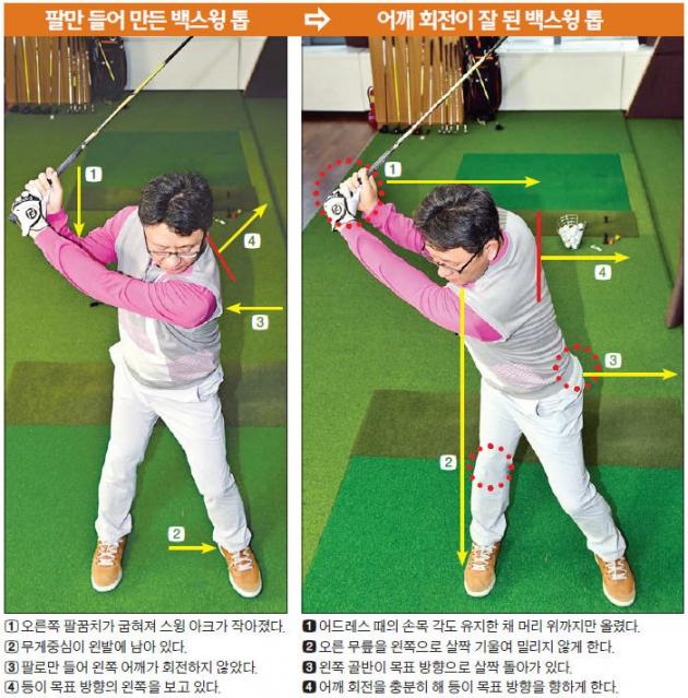70% 스윙이면 충분…머리 높이까지만 올려라