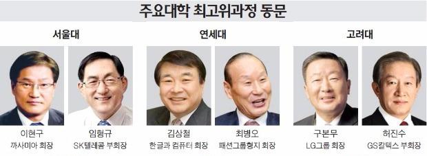 [한경, 2016 대학 최고위과정 평가] 동문은 사업 고민 해결사…대기업 회장·회계사·예술인까지 인맥
