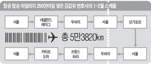 [Law&Biz] 하늘 위 사무실서 일하는 국제중재 변호사