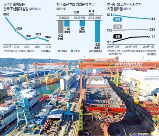 심해도 너무 심한것 같은 현대중공업 노조 요구안 -_-; | 인스티즈