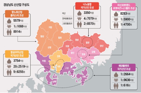 [신산업 육성의 요람 경상남도] 항공·나노융합부터 항노화·로봇까지…경남 산업지도가 바뀐다