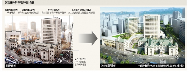 100년 만에 리모델링하는 한국은행