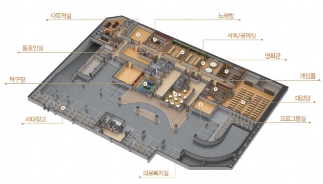 [시그넘 하우스③구성]어르신들 영양 건강 여가생활 등 전문가들이 책임운영