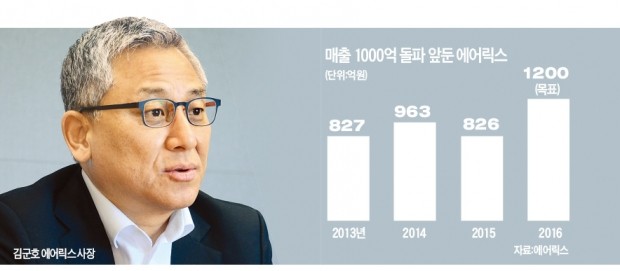 에어릭스 IoT로 환경·에너지 효율 다 잡는다