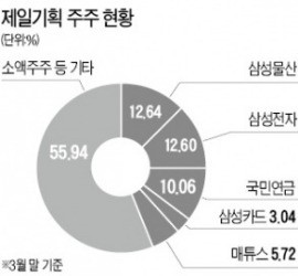 [단독] 제일기획, 프랑스 퍼블리시스에 매각 무산