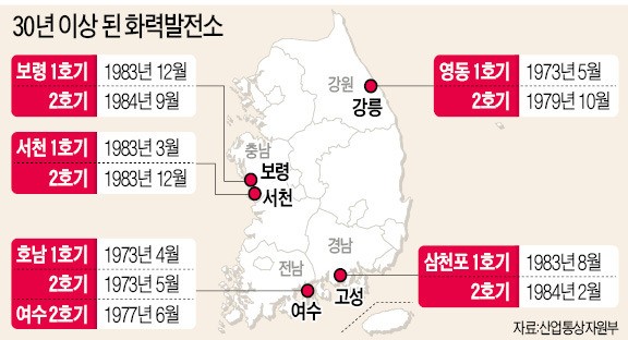 40년 넘은 석탄발전소 호남 1·2호기, 영동 1호기 가동 중단한다