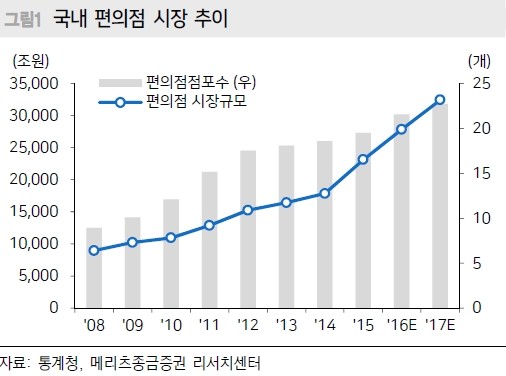 CU, 편의점 1만호점 시대 열었다