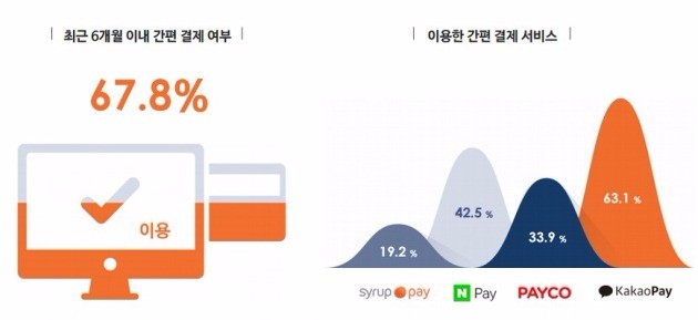 [페이 전쟁 1년(상)] 2000원 쯤이야 쿨해진 김 대리…편의점 알뜰남 이 과장