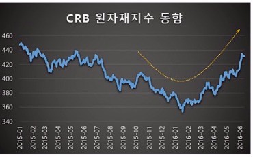 [한경 BIZ School] 시나리오 플래닝으로 불확실성 커지는 미래 대비