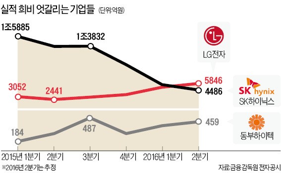 기업평가 새옹지마…1년 앞을 모른다