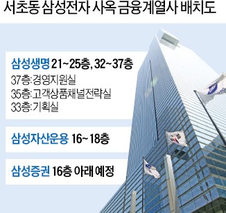 삼성생명·자산운용·증권 모두 한 둥지에…삼성금융사, 서초동 시대 개막