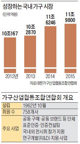 중소기업 가구 공동브랜드 육성…전용 쇼룸 만들 것