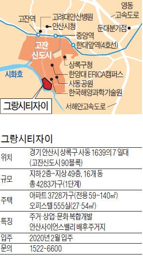 안산 그랑시티자이, 안산의 강남 고잔 내 7628가구 랜드마크