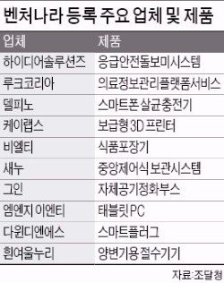 창업기업 전용 쇼핑몰 벤처나라 나왔다