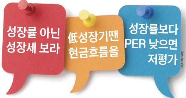 [주식투자 어찌하오리까] (7) 잘나가는 헤지펀드의 종목 선별법