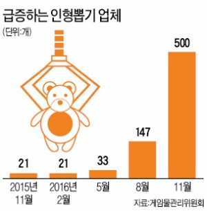 앗! 잡았다…어른 놀이로 부활한 인형뽑기