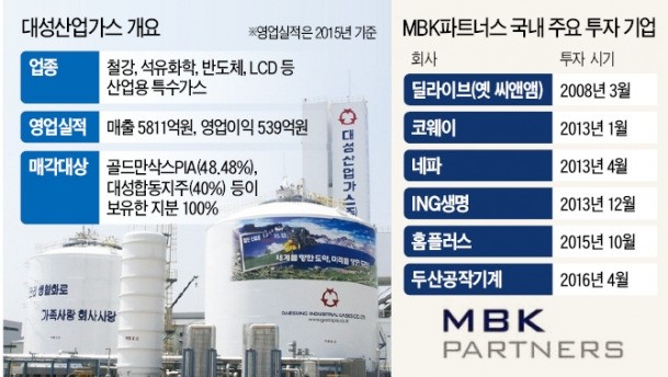 2조 베팅 MBK, 대성산업가스 품는다