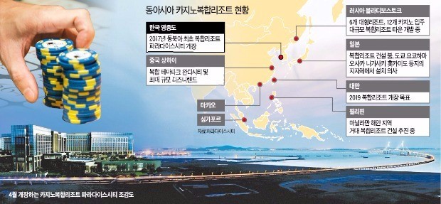 [아시아 카지노 대전] 일본·필리핀·대만 통큰 베팅하는데…한국 카지노정책 새가슴