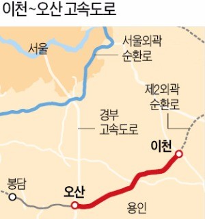 제2외곽 이천~오산 구간 8200억 자금조달 완료