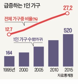 [Cover Story] 싱글시대 딱 맞는 24시간 만물상 편의점