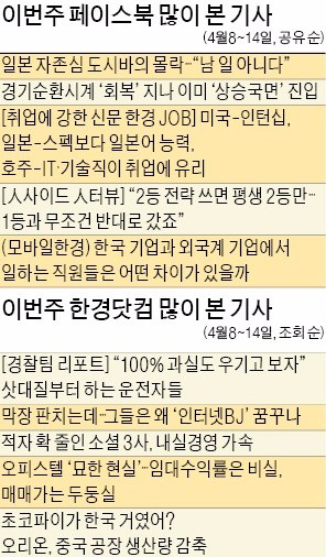 [클릭! 한경] 미국-인턴십, 일본-스펙보다 일본어 능력…해외 취업 맞춤 꿀팁 취준생에 호응