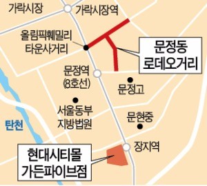 현대시티몰 가든파이브점-문정동 로데오거리, 3년 갈등 끝내고 상생의 하이파이브