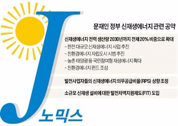 MOON은 SUN을 좋아해!…J노믹스 타고 국내 태양광 업계 빛 볼까