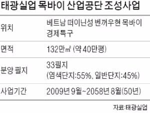 신발왕국 태광실업, 이번엔 베트남 산업공단