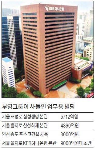 [마켓인사이트] 을지로 KEB하나은행 본사까지…부영, 국내 대형빌딩 매물 싹쓸이