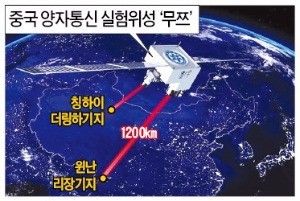 수정통신 이미지