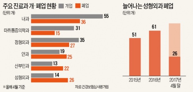 뜸해진 외국인 환자…강남 성형외과 폐업 공포